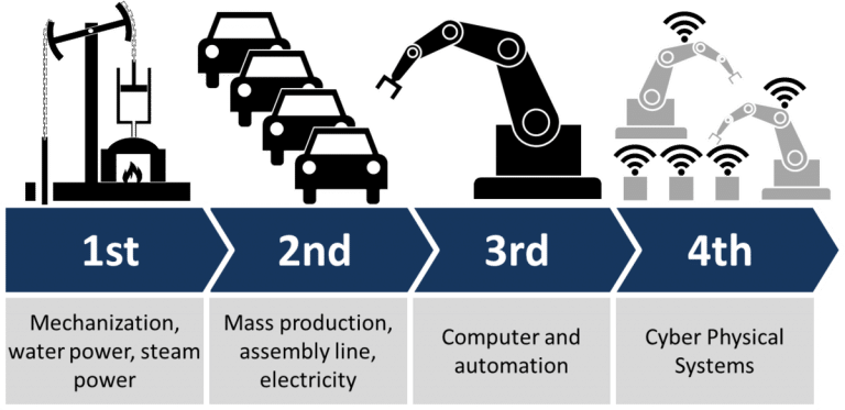 futuro automatizacion industrial